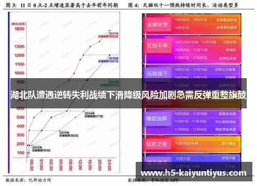 湖北队遭遇逆转失利战绩下滑降级风险加剧急需反弹重整旗鼓