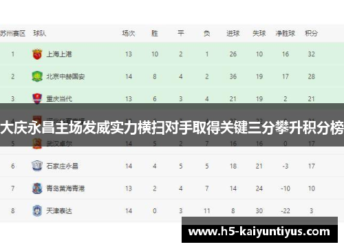 大庆永昌主场发威实力横扫对手取得关键三分攀升积分榜