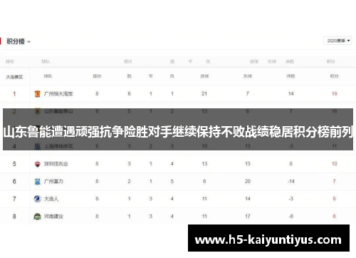 山东鲁能遭遇顽强抗争险胜对手继续保持不败战绩稳居积分榜前列