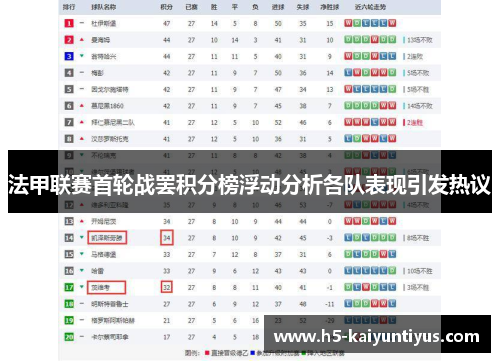 法甲联赛首轮战罢积分榜浮动分析各队表现引发热议