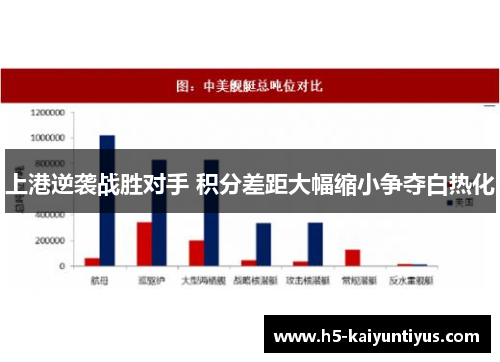 上港逆袭战胜对手 积分差距大幅缩小争夺白热化